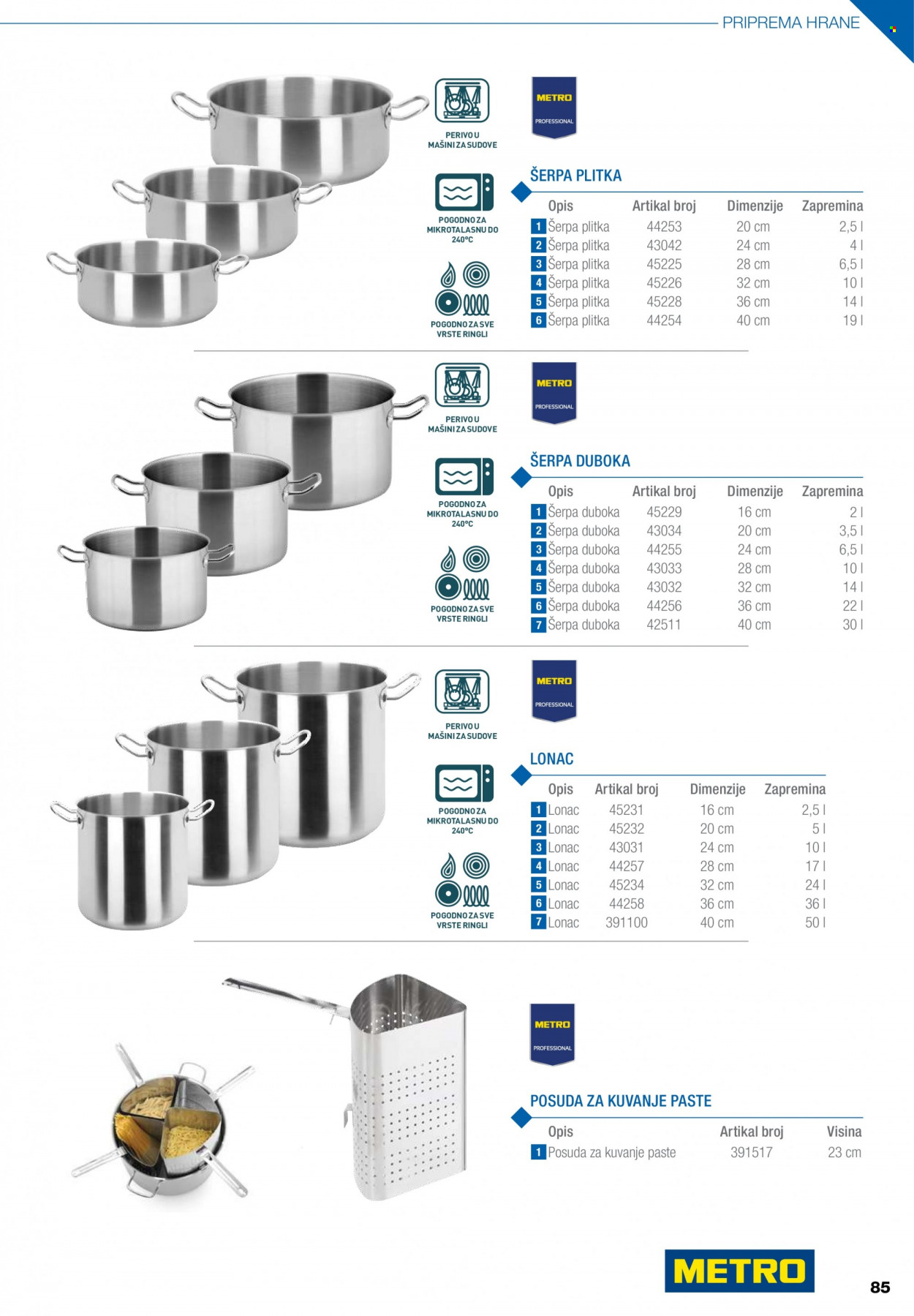 Metro katalog. Stranica 1