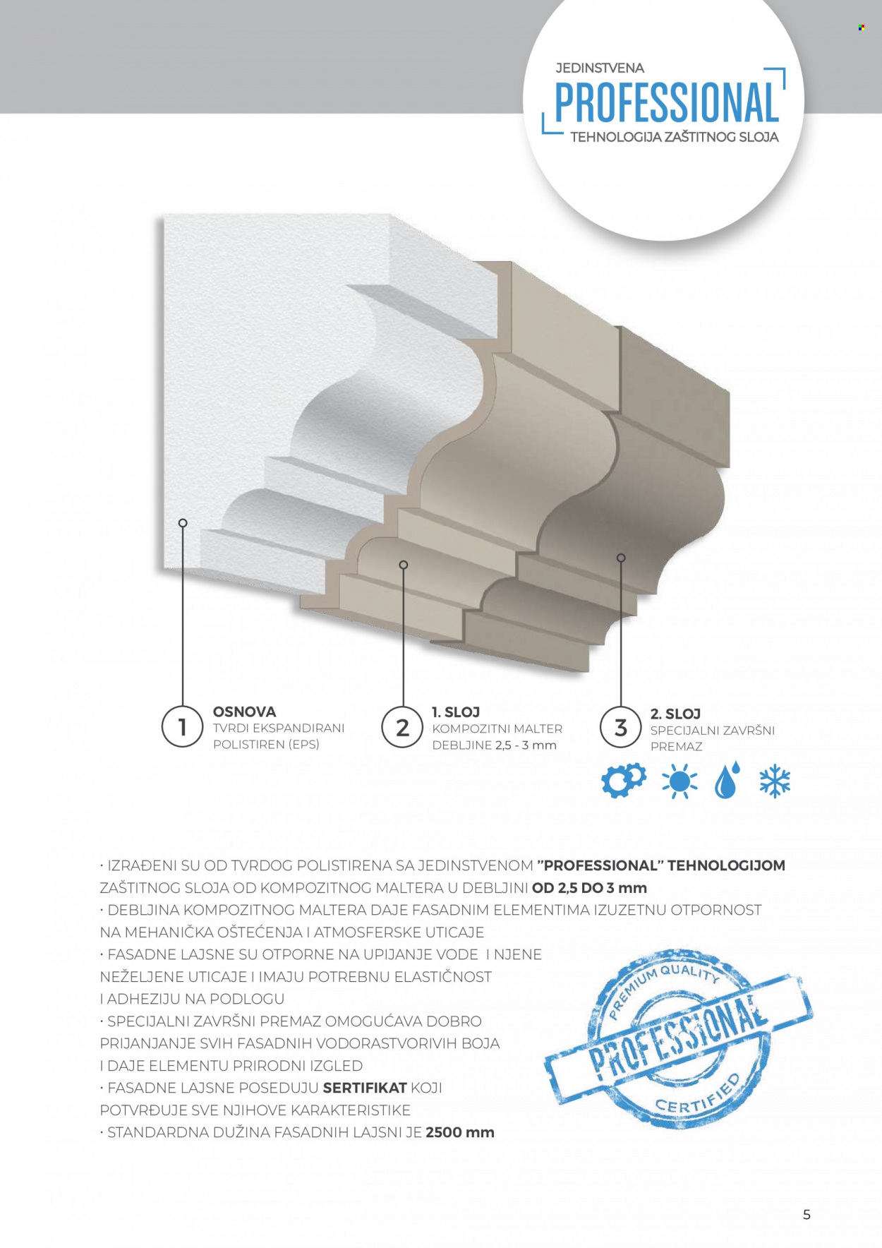 Uradi Sam katalog. Stranica 1