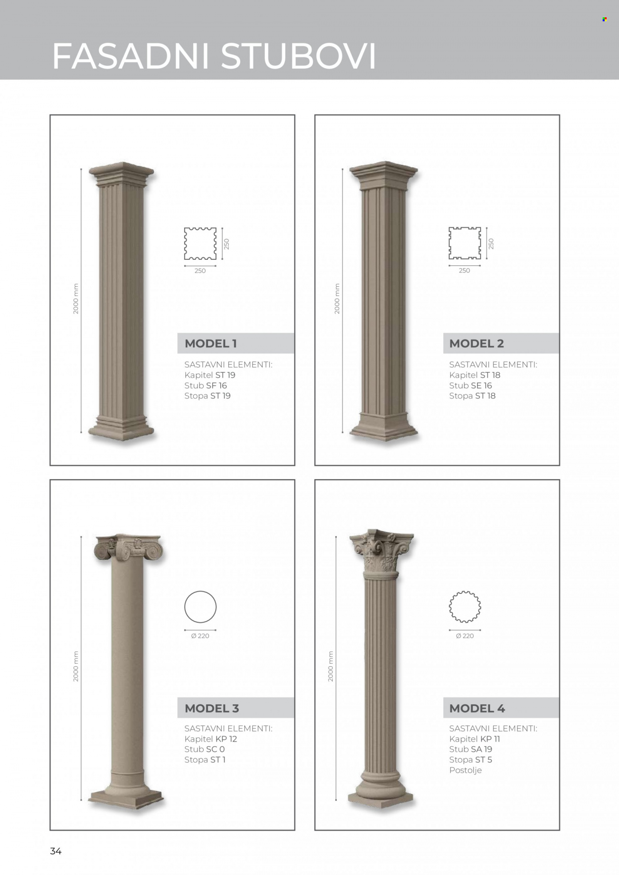 Uradi Sam katalog. Stranica 1
