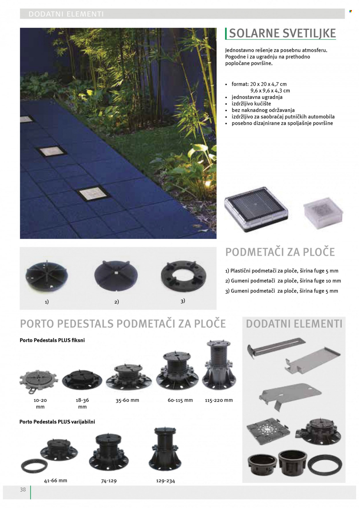 Uradi Sam katalog. Stranica 40