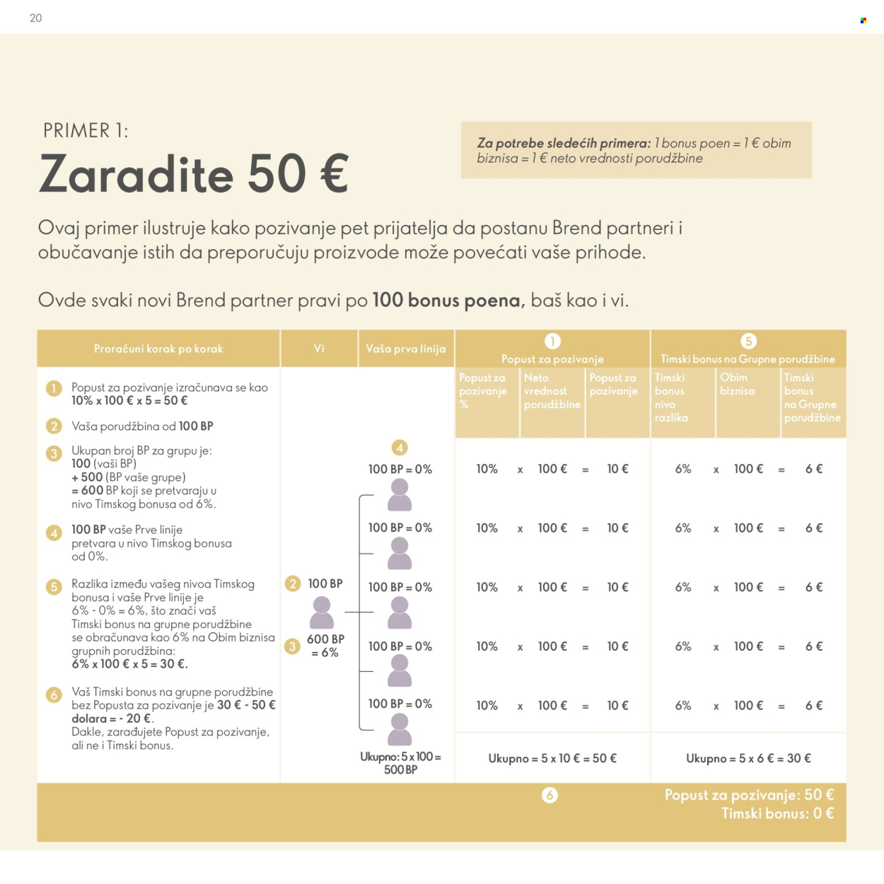 Oriflame katalog. Stranica 20
