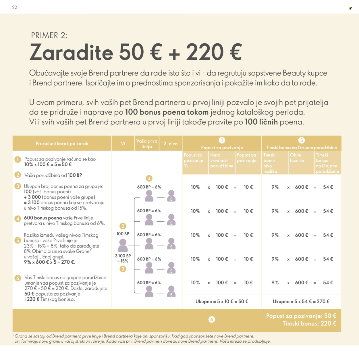 Oriflame katalog. Stranica 22