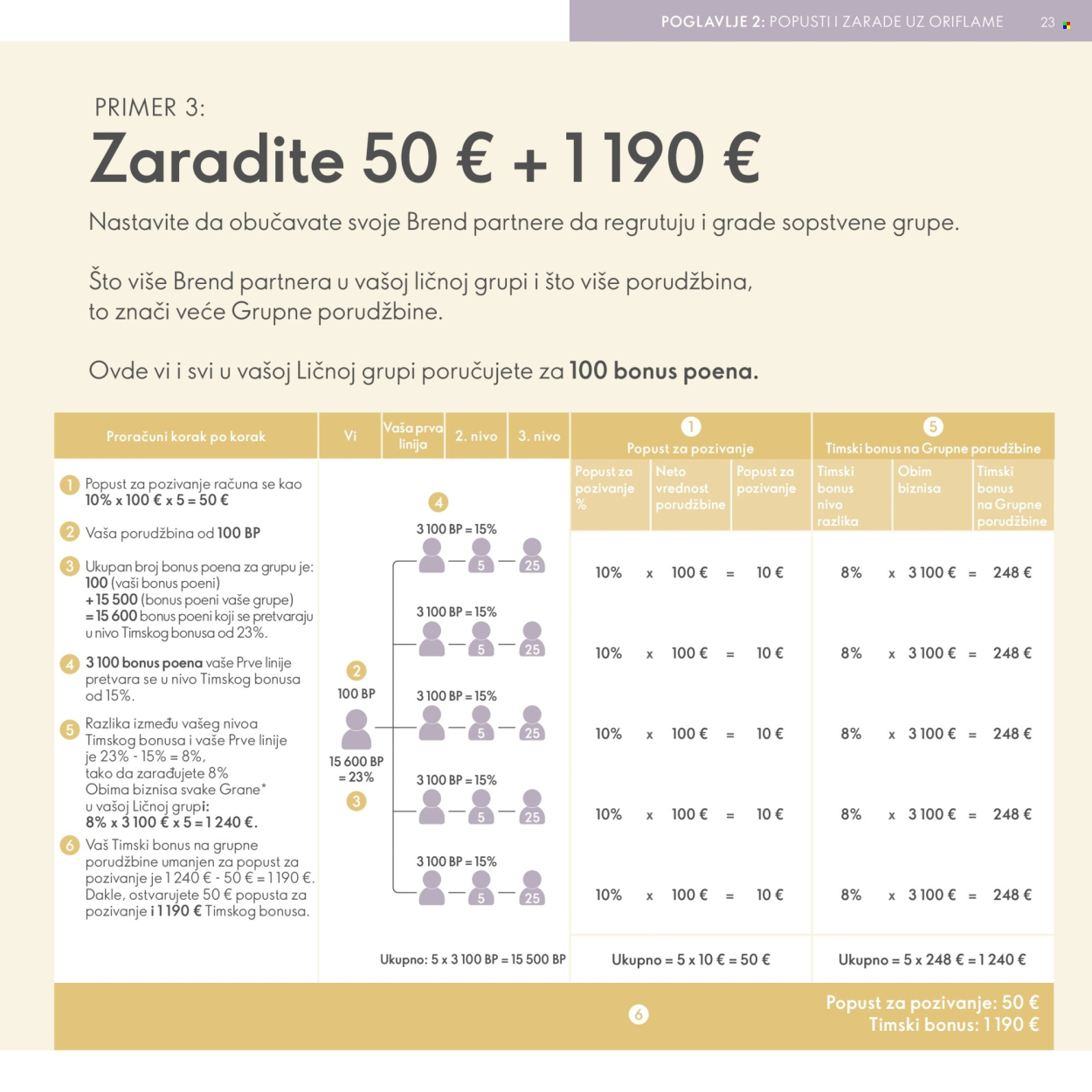 Oriflame katalog. Stranica 23