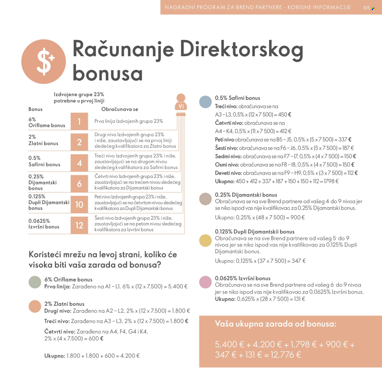 Oriflame katalog. Stranica 105