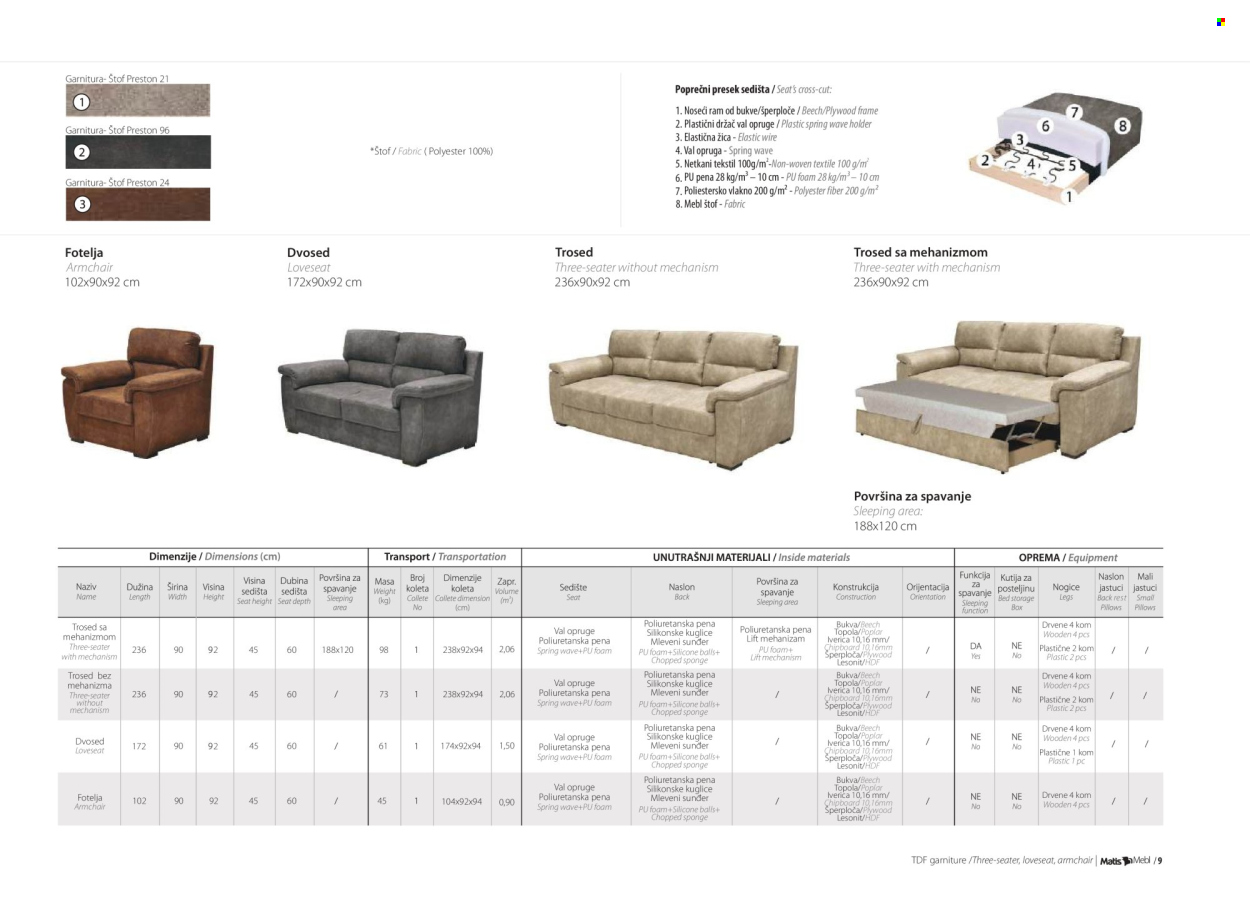 Matis katalog. Stranica 1