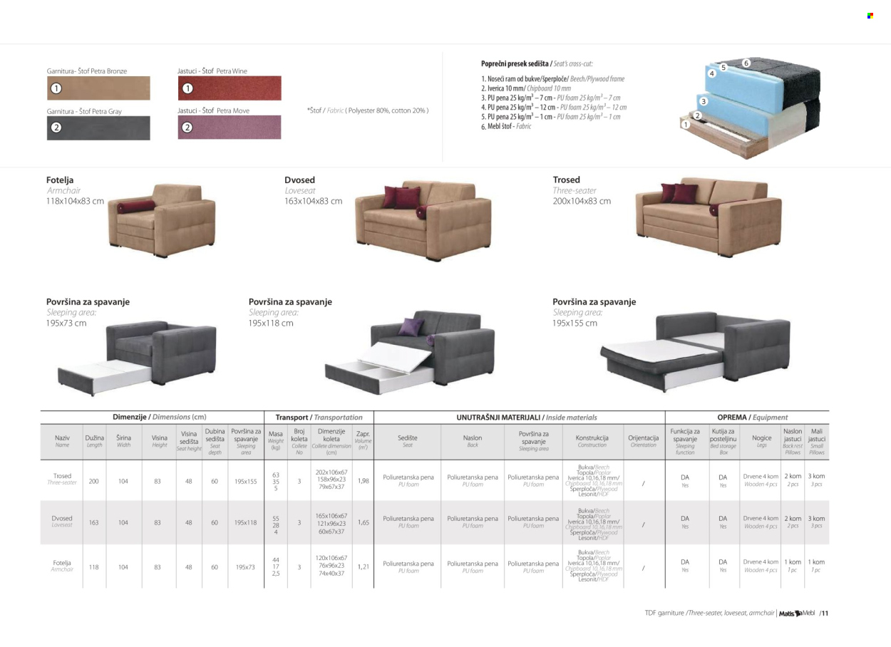 Matis katalog. Stranica 1