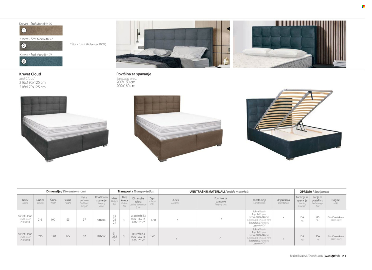 Matis katalog. Stranica 1