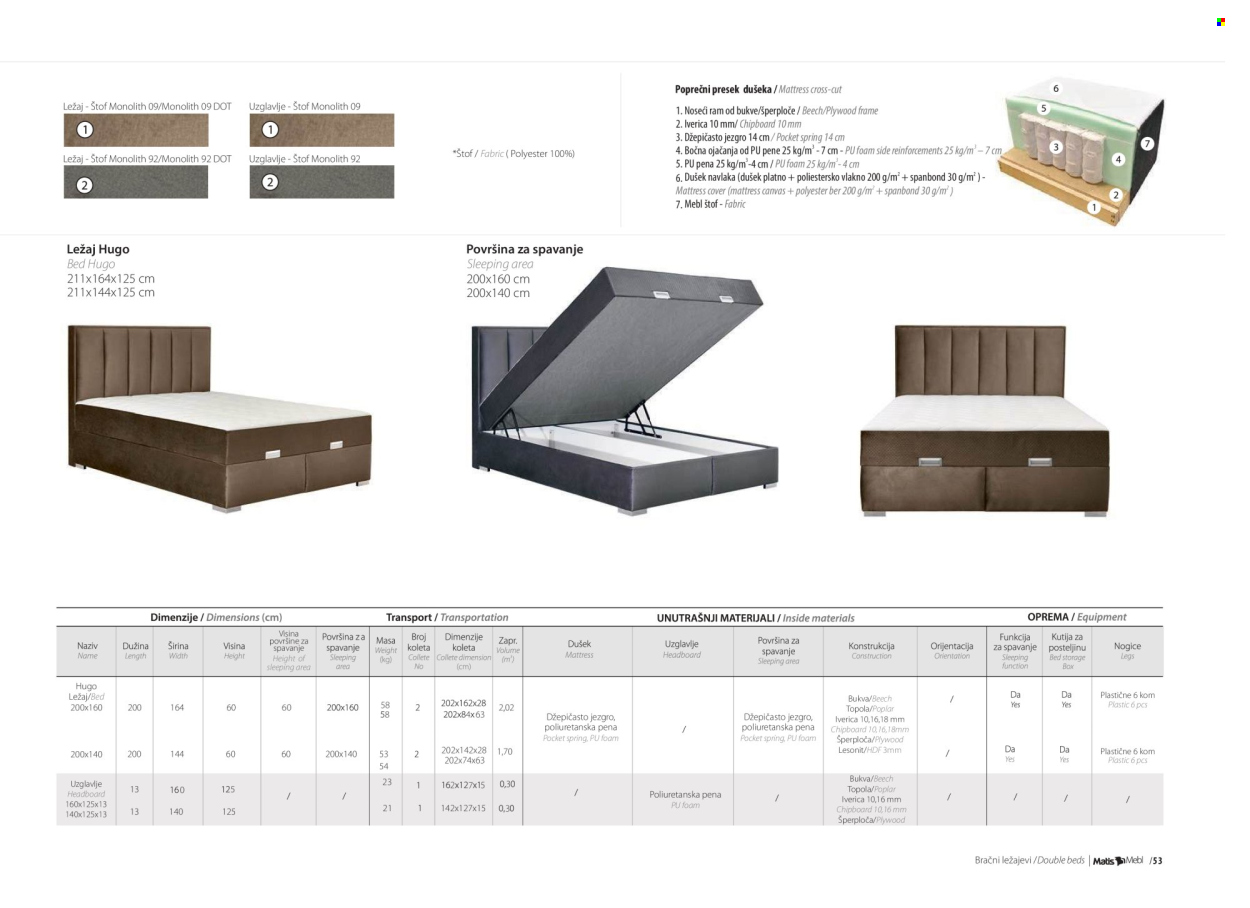 Matis katalog. Stranica 1