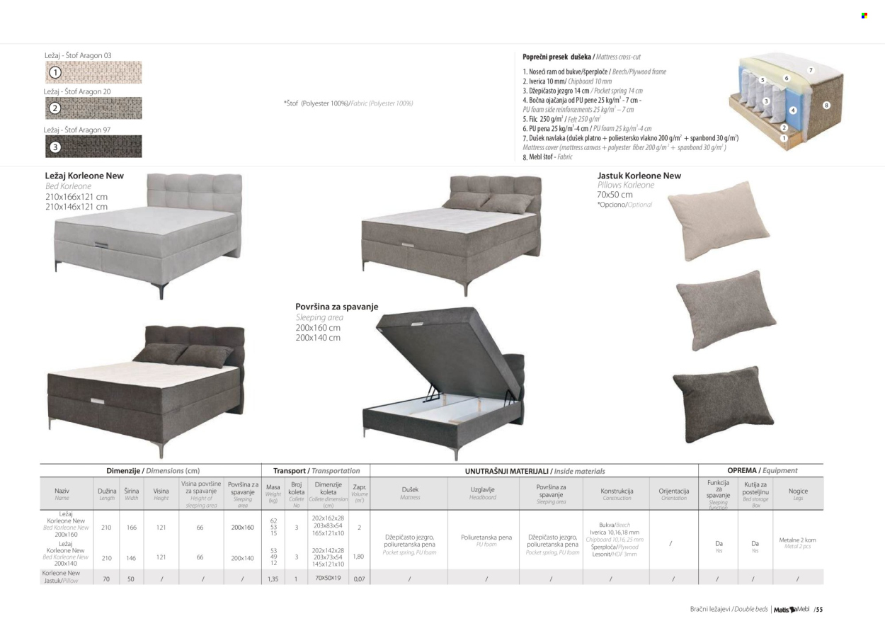 Matis katalog. Stranica 1