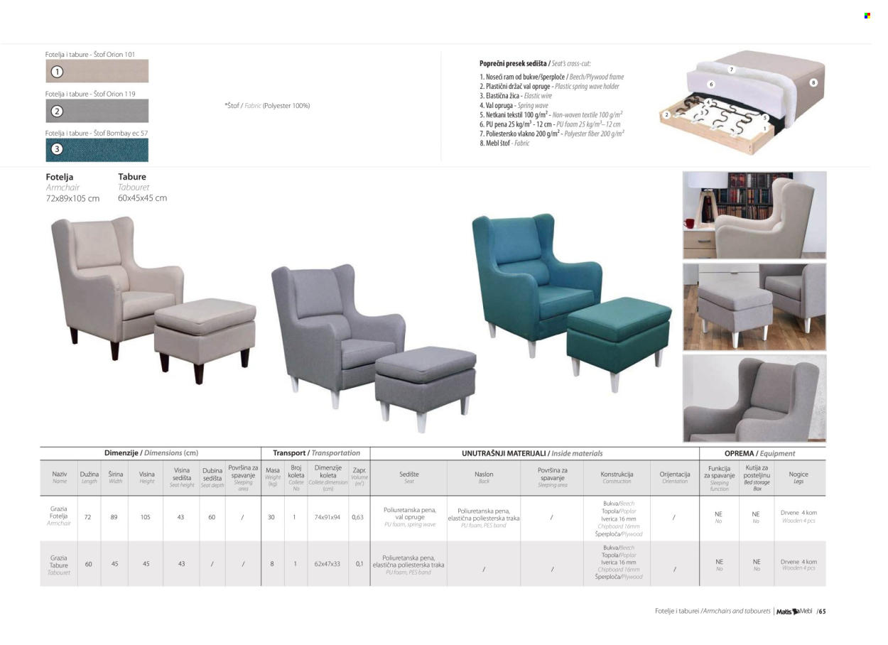 Matis katalog. Stranica 1