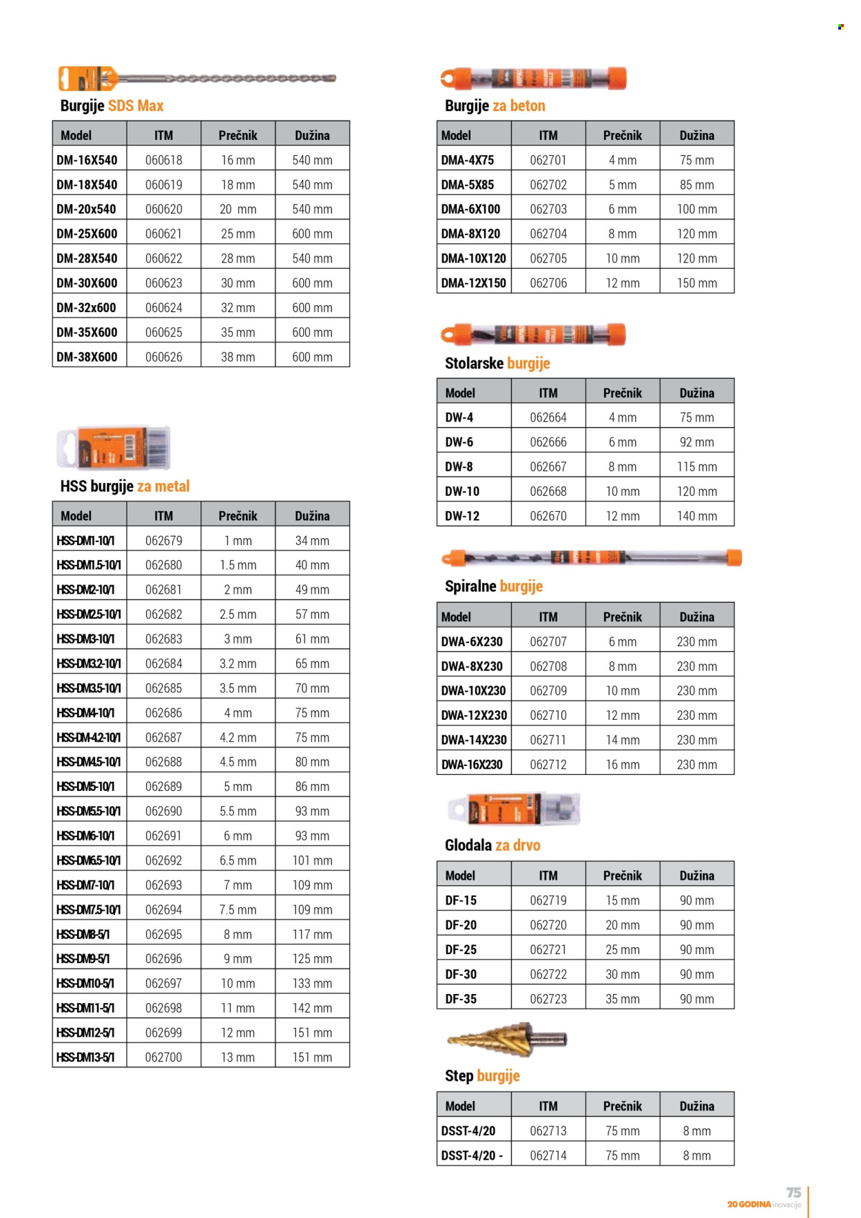 Villager katalog. Stranica 1