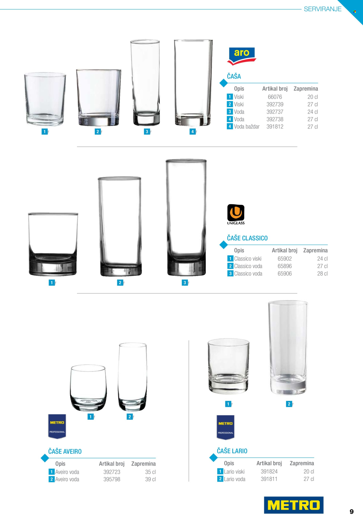 Metro katalog. Stranica 9