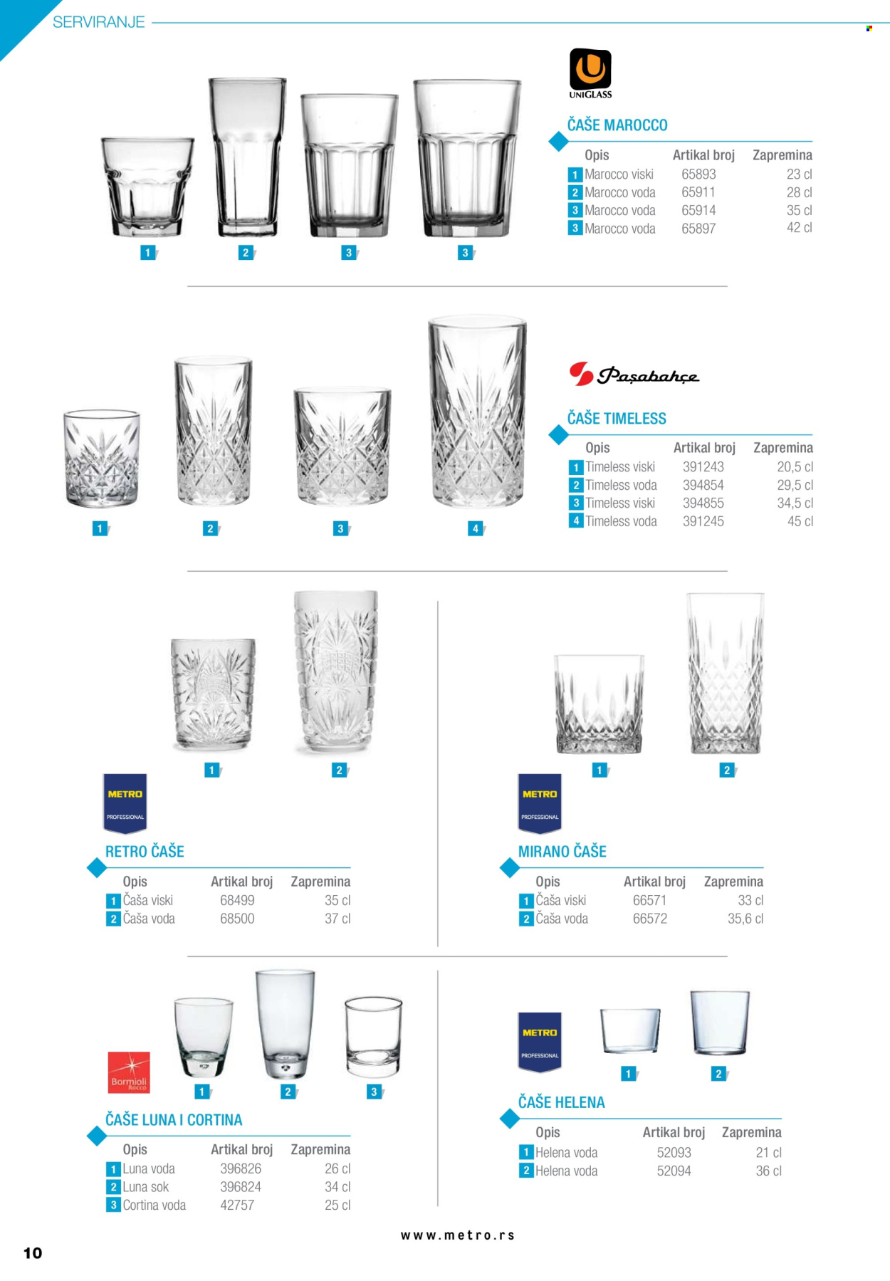 Metro katalog. Stranica 10