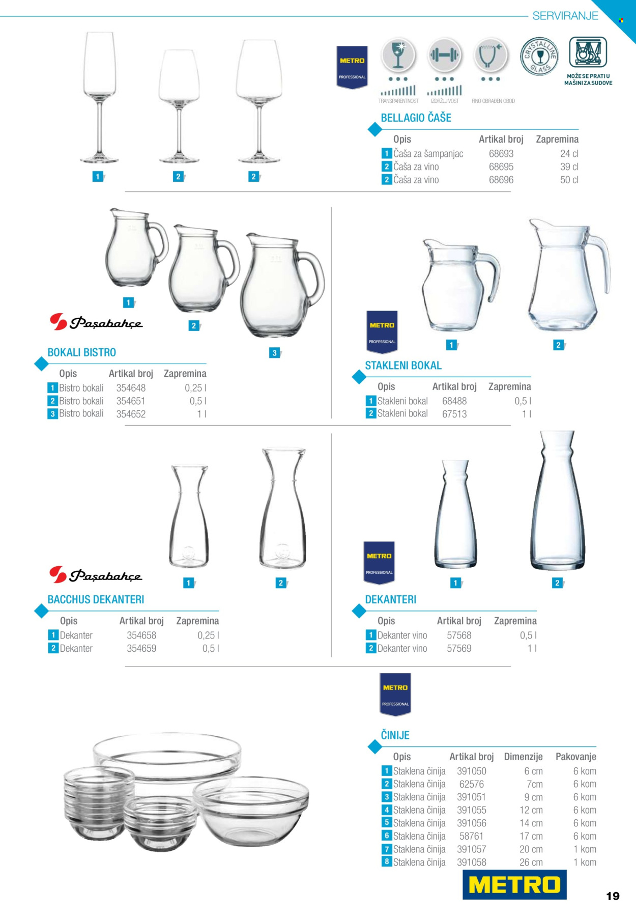 Metro katalog. Stranica 19