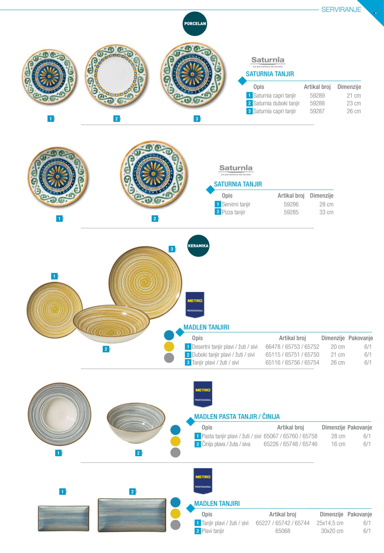 Metro katalog. Stranica 37
