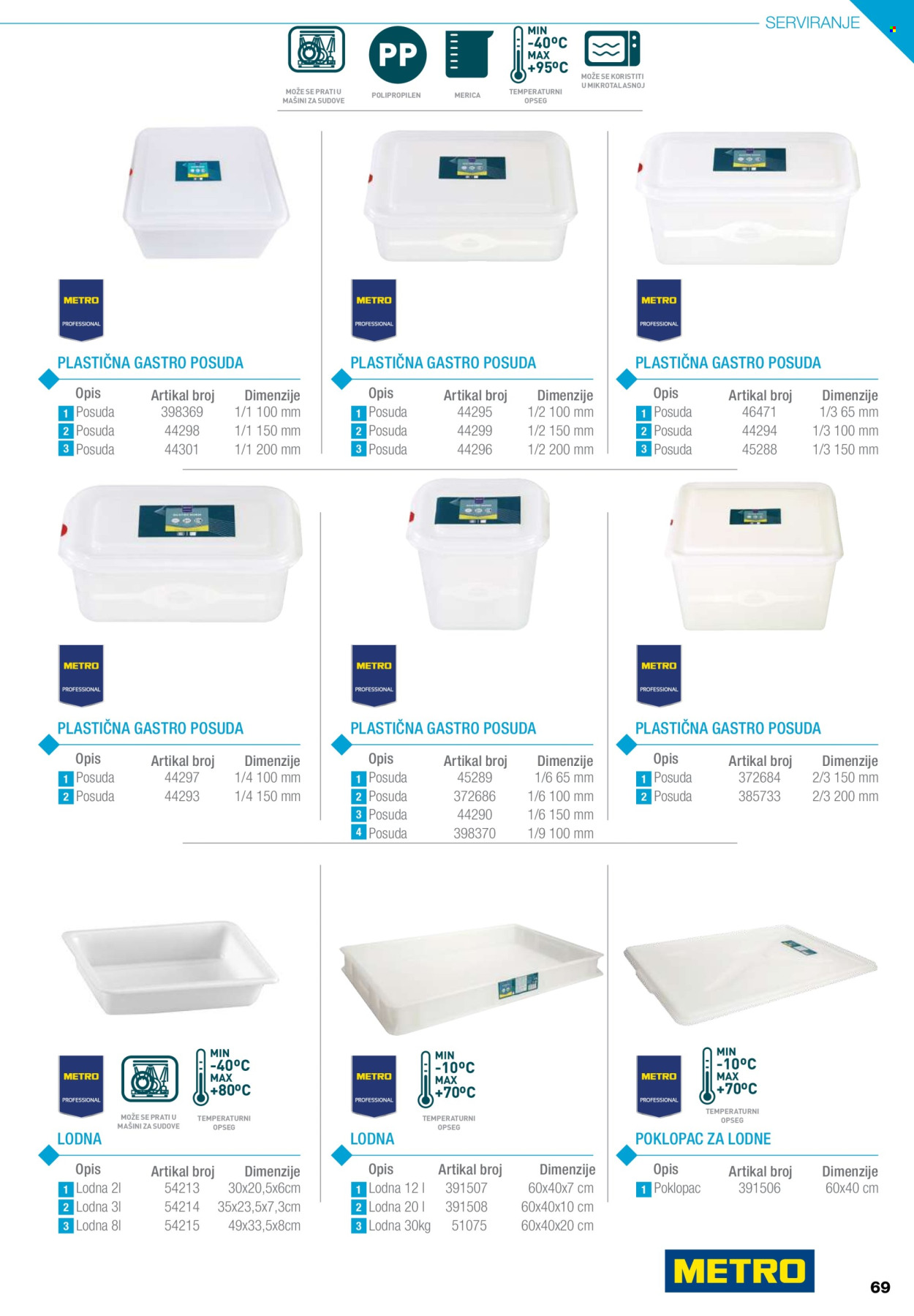 Metro katalog. Stranica 69