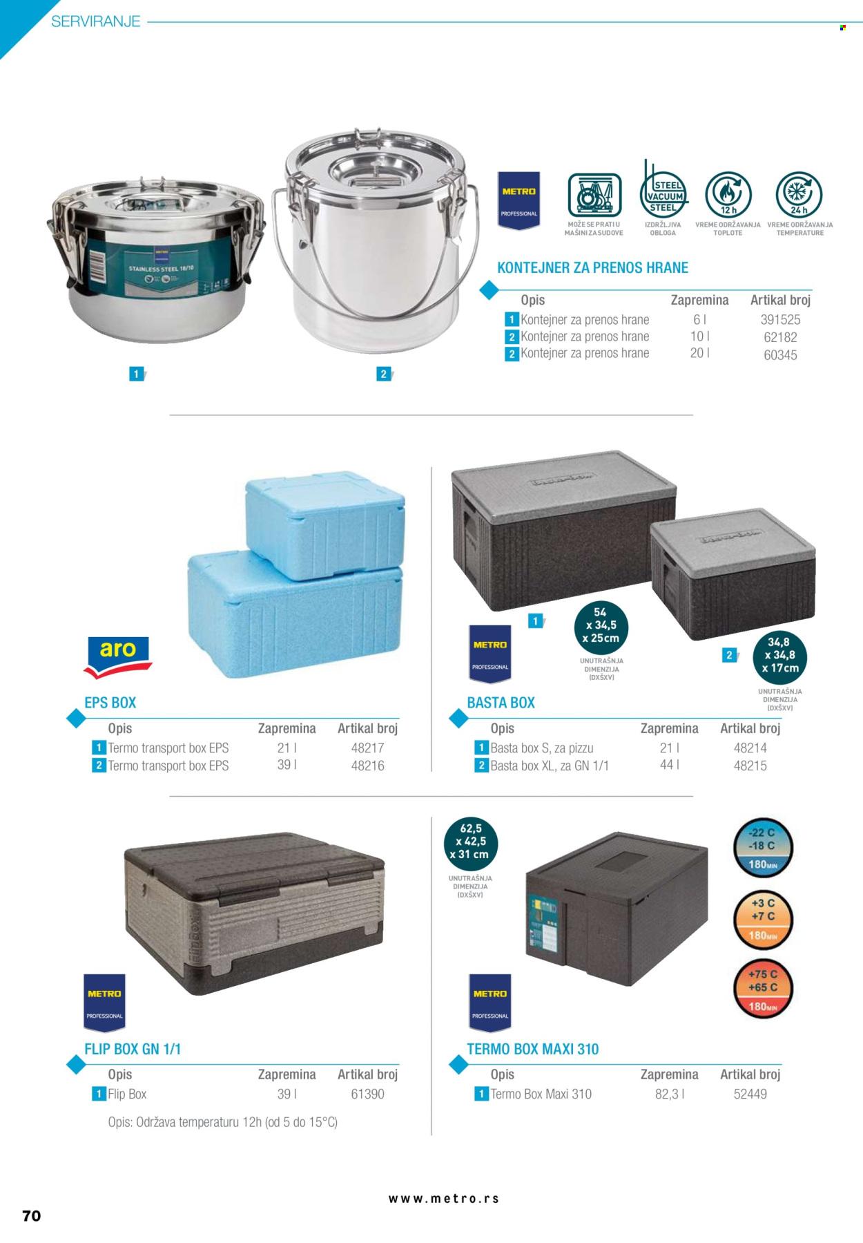 Metro katalog. Stranica 70
