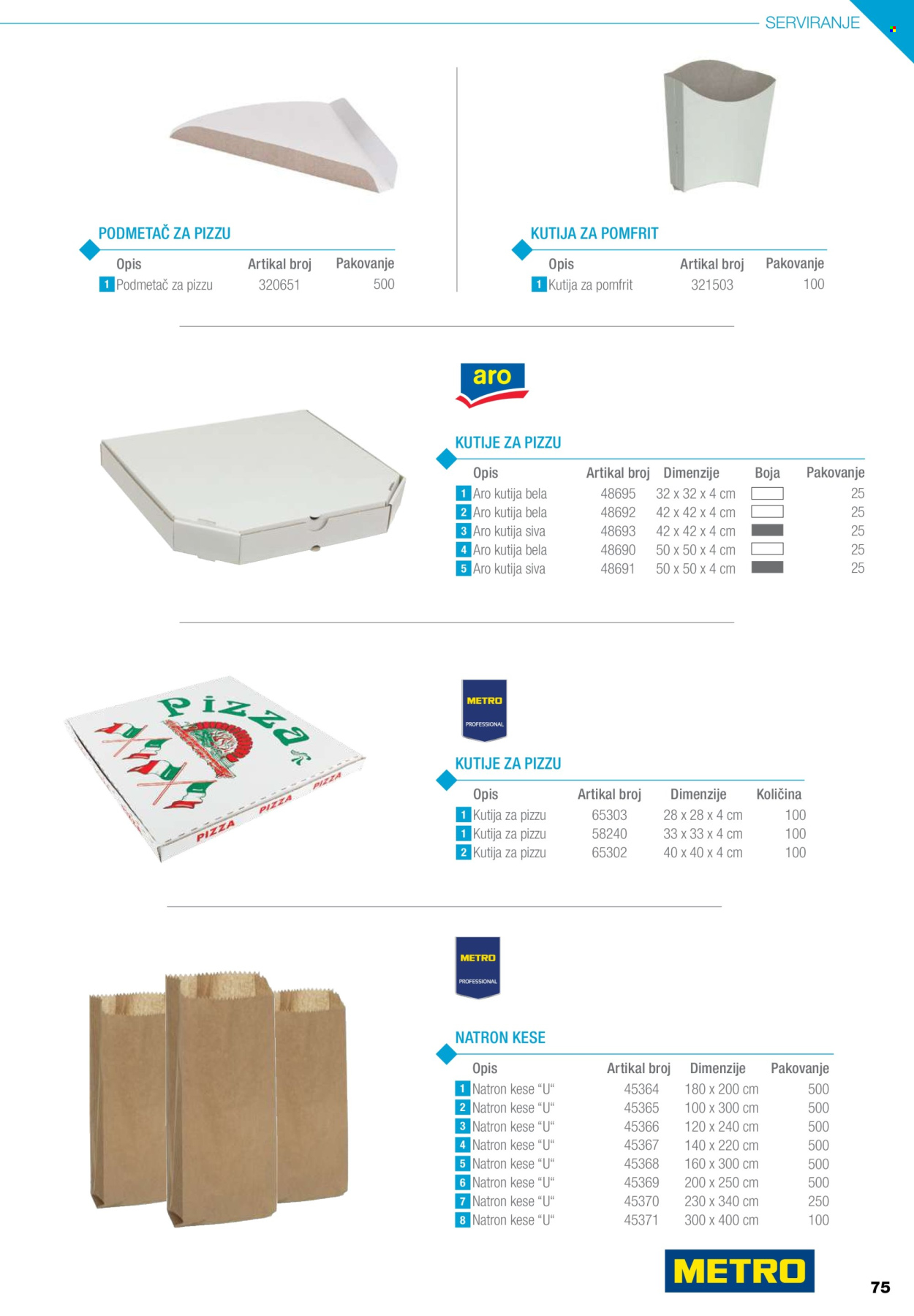Metro katalog. Stranica 75