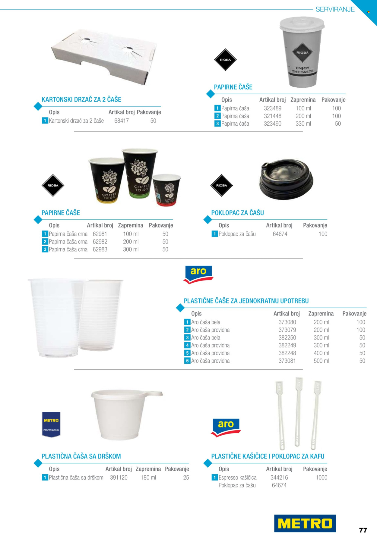 Metro katalog. Stranica 77