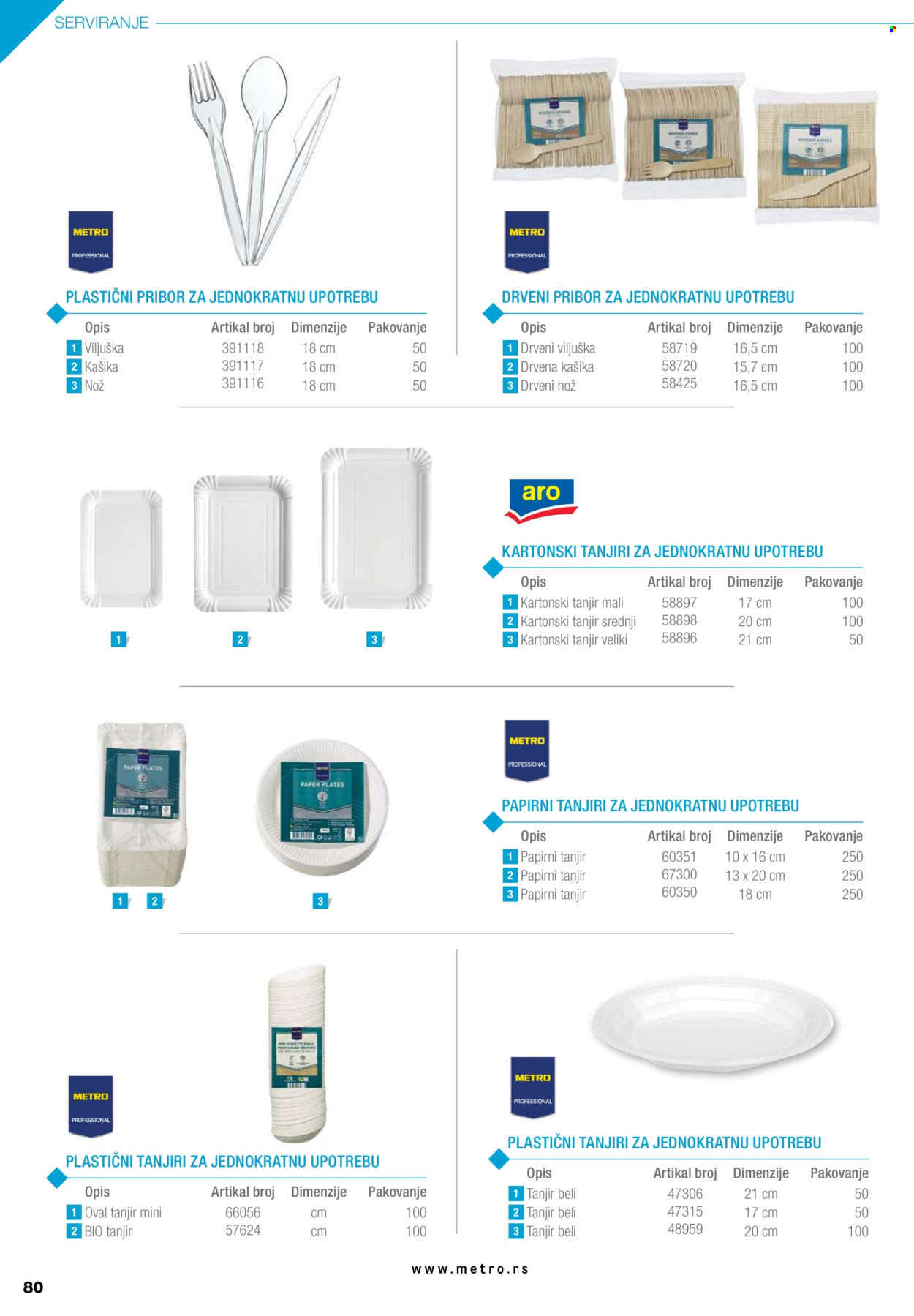 Metro katalog. Stranica 80