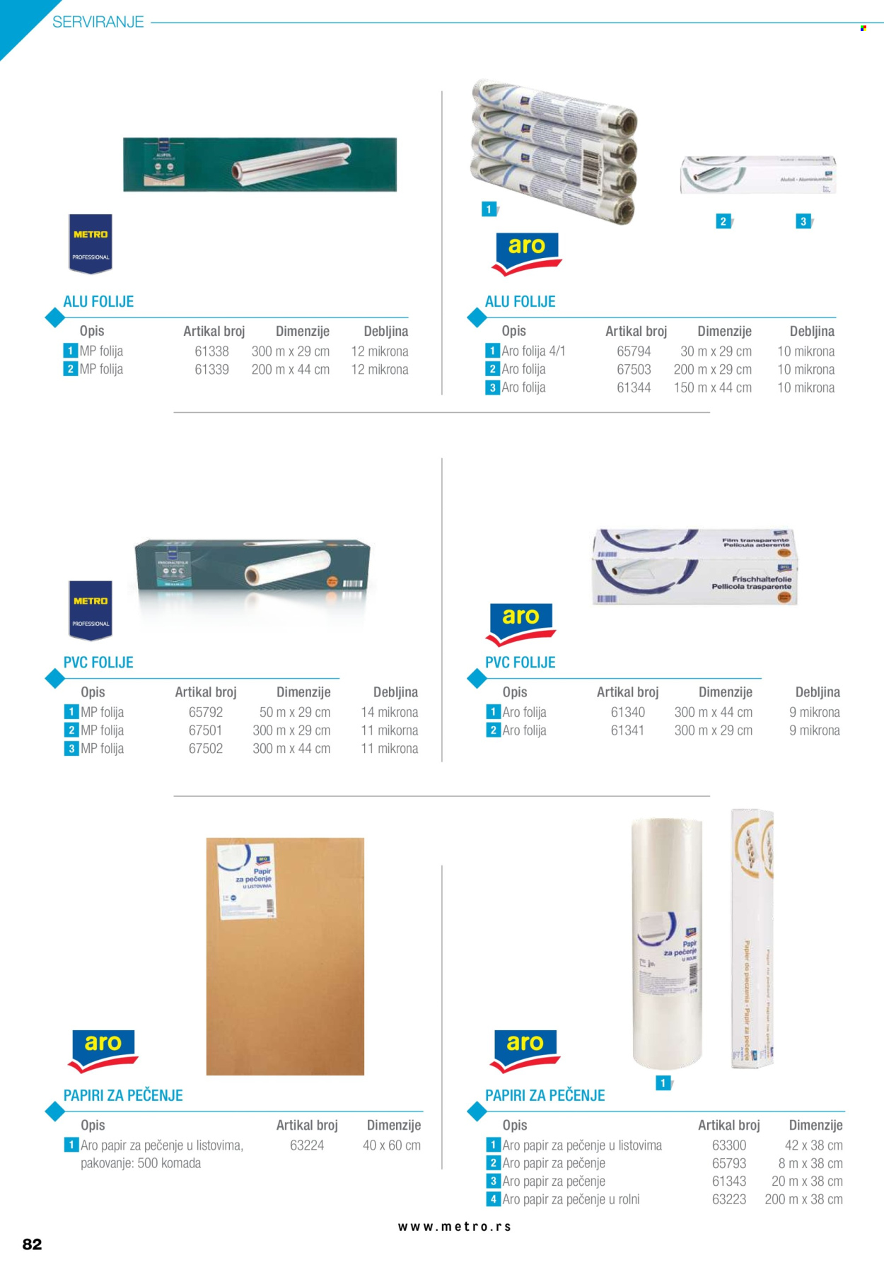 Metro katalog. Stranica 82