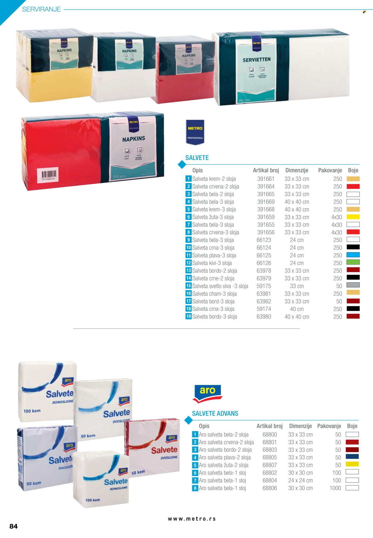Metro katalog. Stranica 84