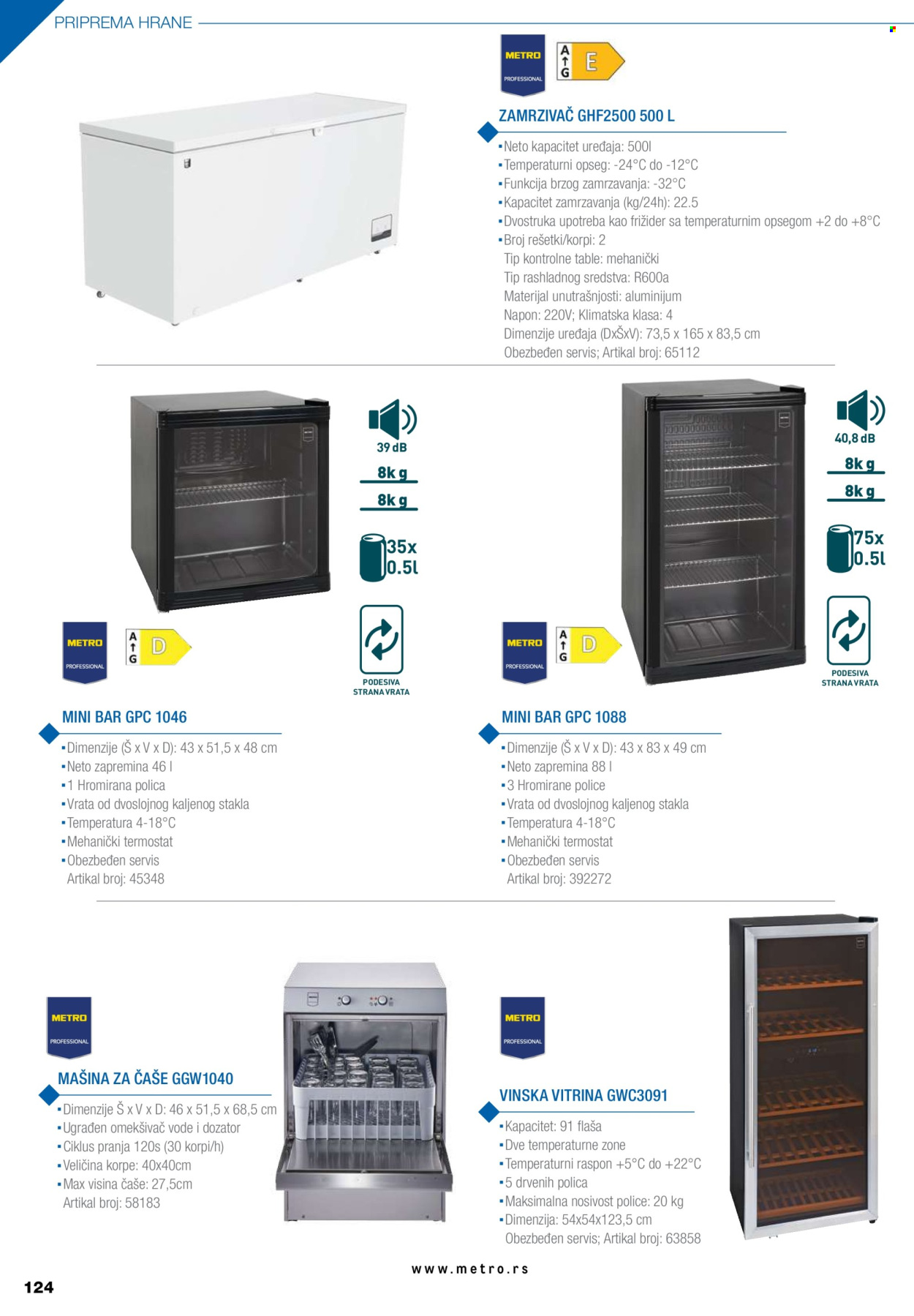 Metro katalog. Stranica 124