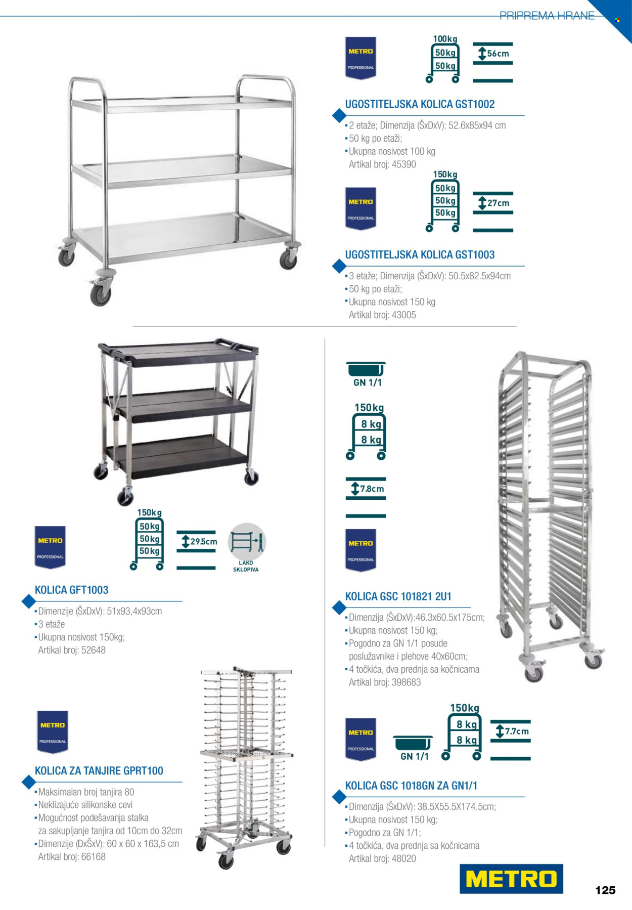 Metro katalog. Stranica 125
