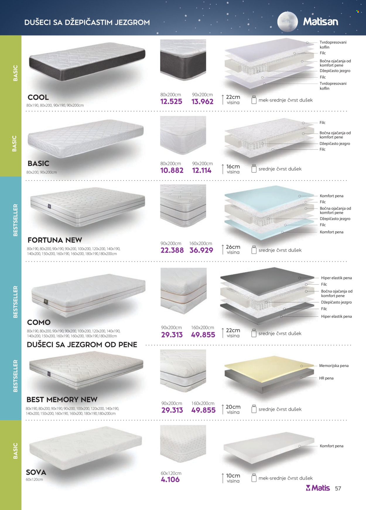 Matis katalog - 05.05.2025 - 31.05.2025. Stranica 1