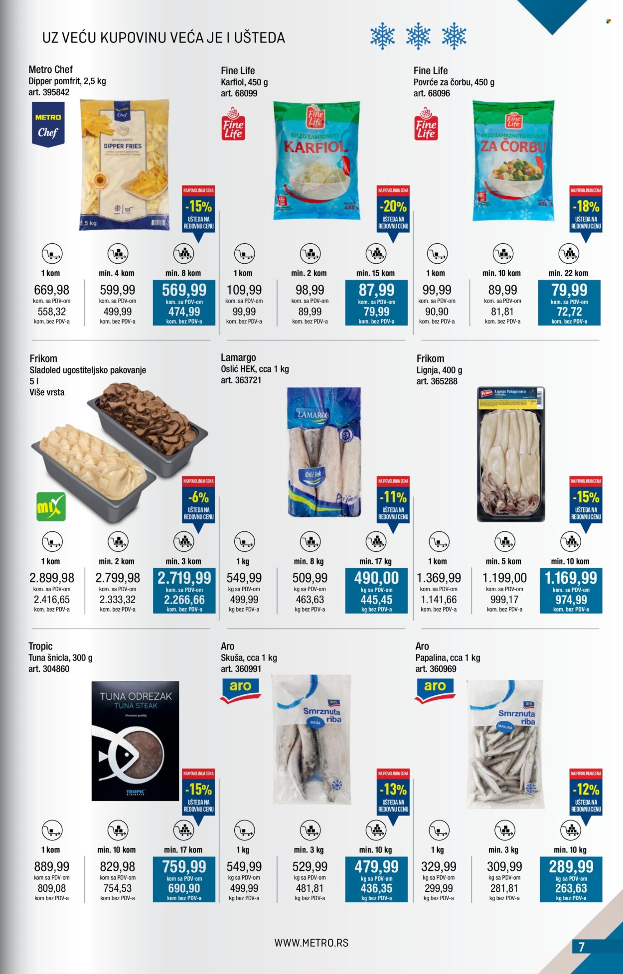 Metro katalog - 01.07.2025 - 31.07.2025. Stranica 7