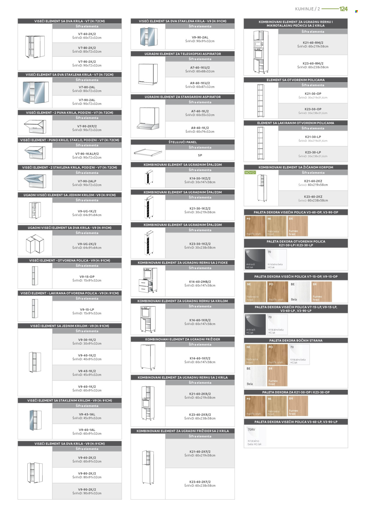 Jela katalog. Stranica 124