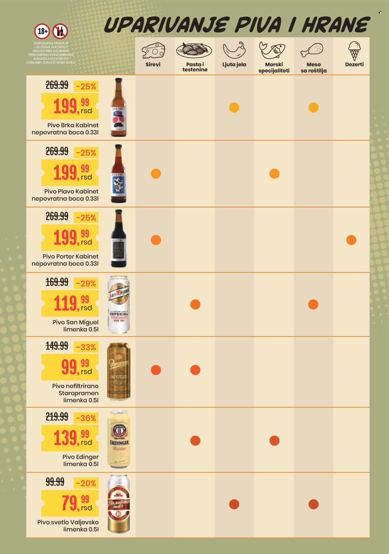 Aroma Market katalog - 25.07.2025 - 07.08.2025. Stranica 2
