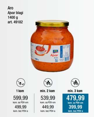Aro Ajvar blagi