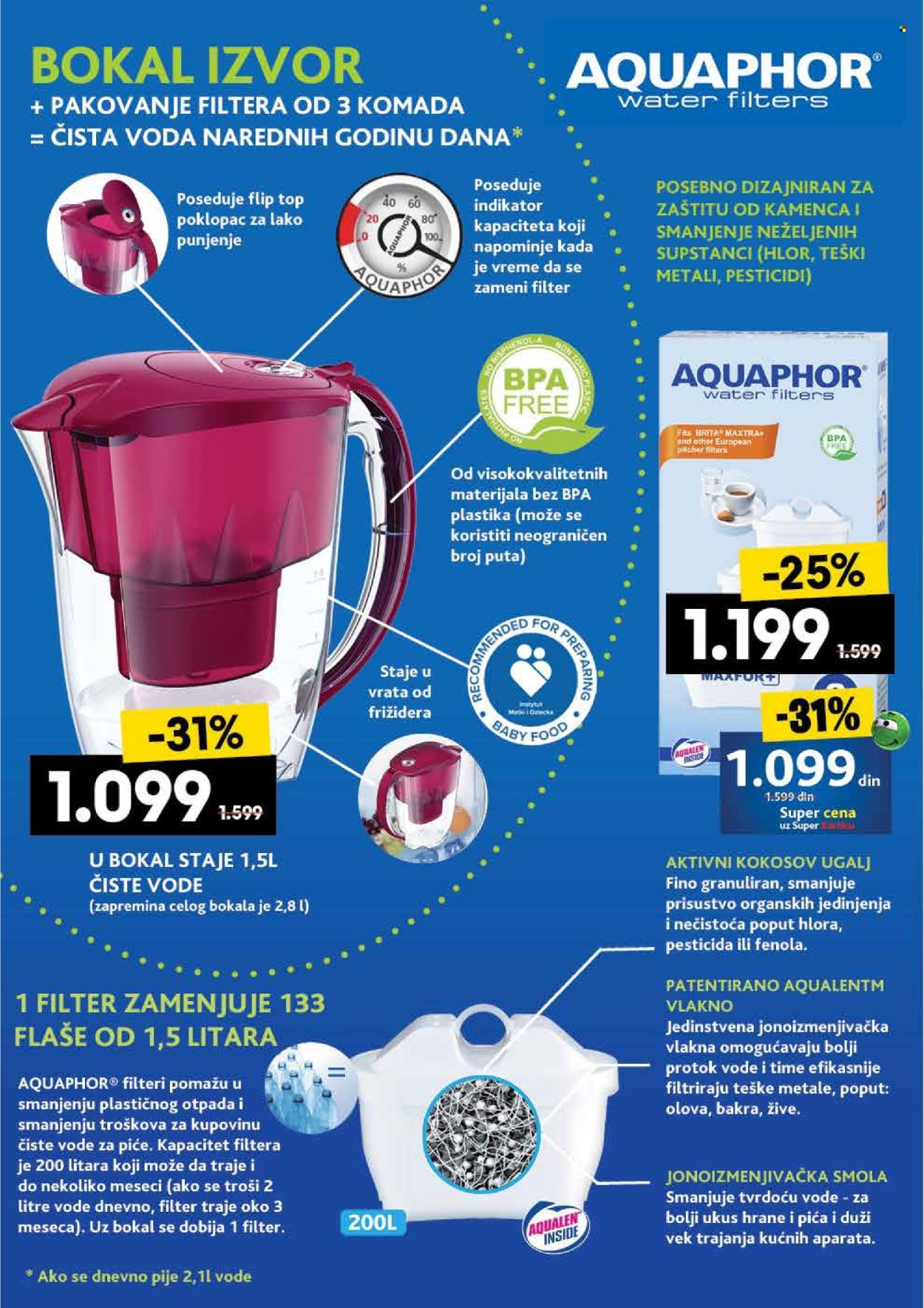 Idea katalog - 25.09.2025 - 21.10.2025. Stranica 4