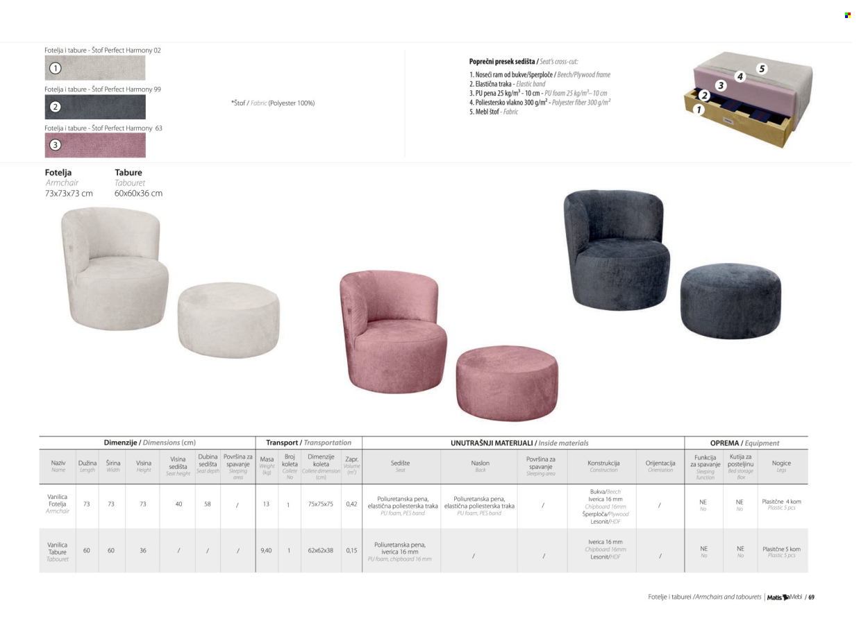 Matis katalog. Stranica 71