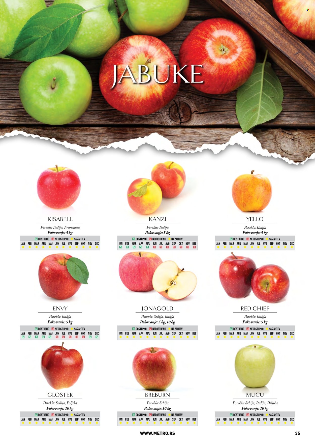 Metro katalog. Stranica 35