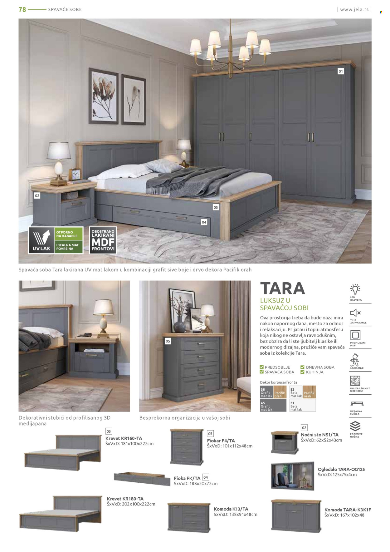 Jela katalog. Stranica 78