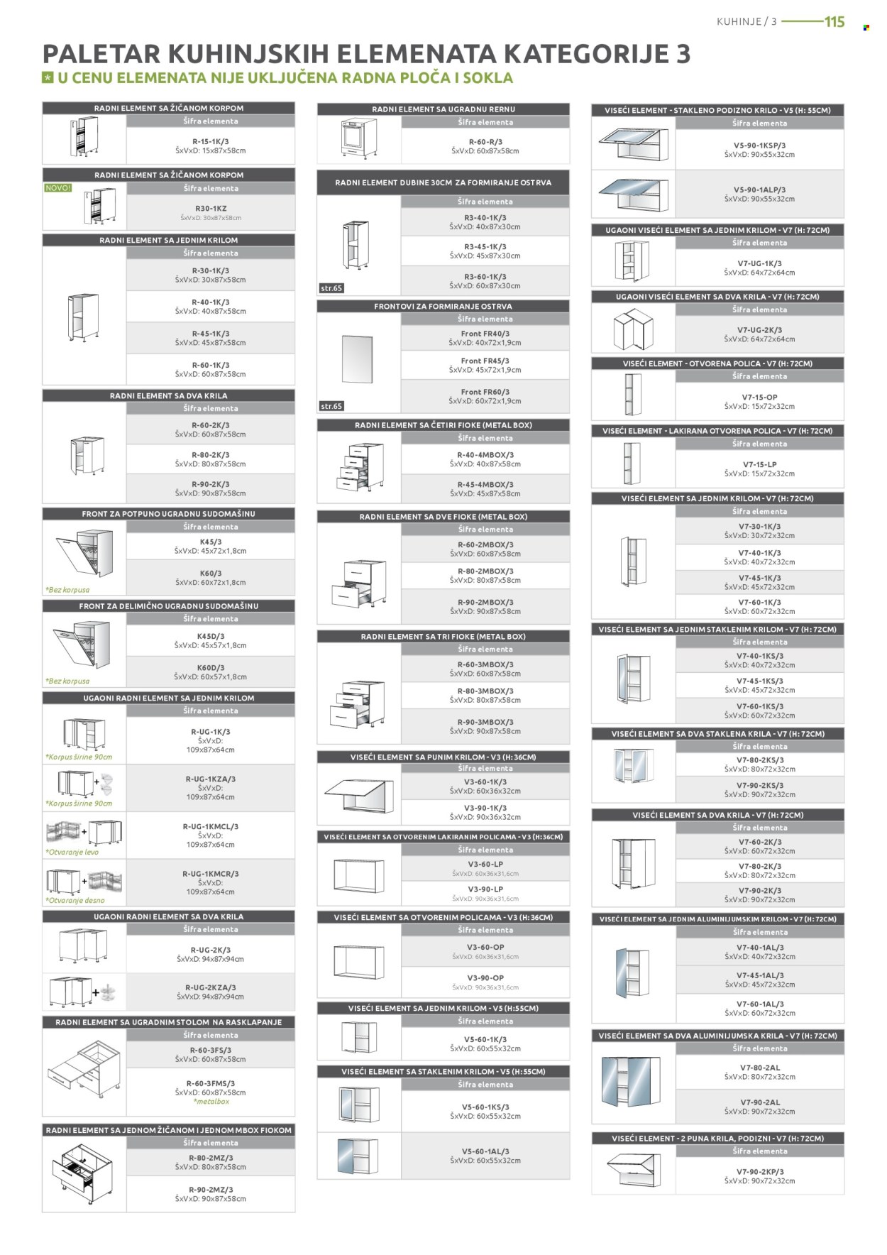 Jela katalog. Stranica 115