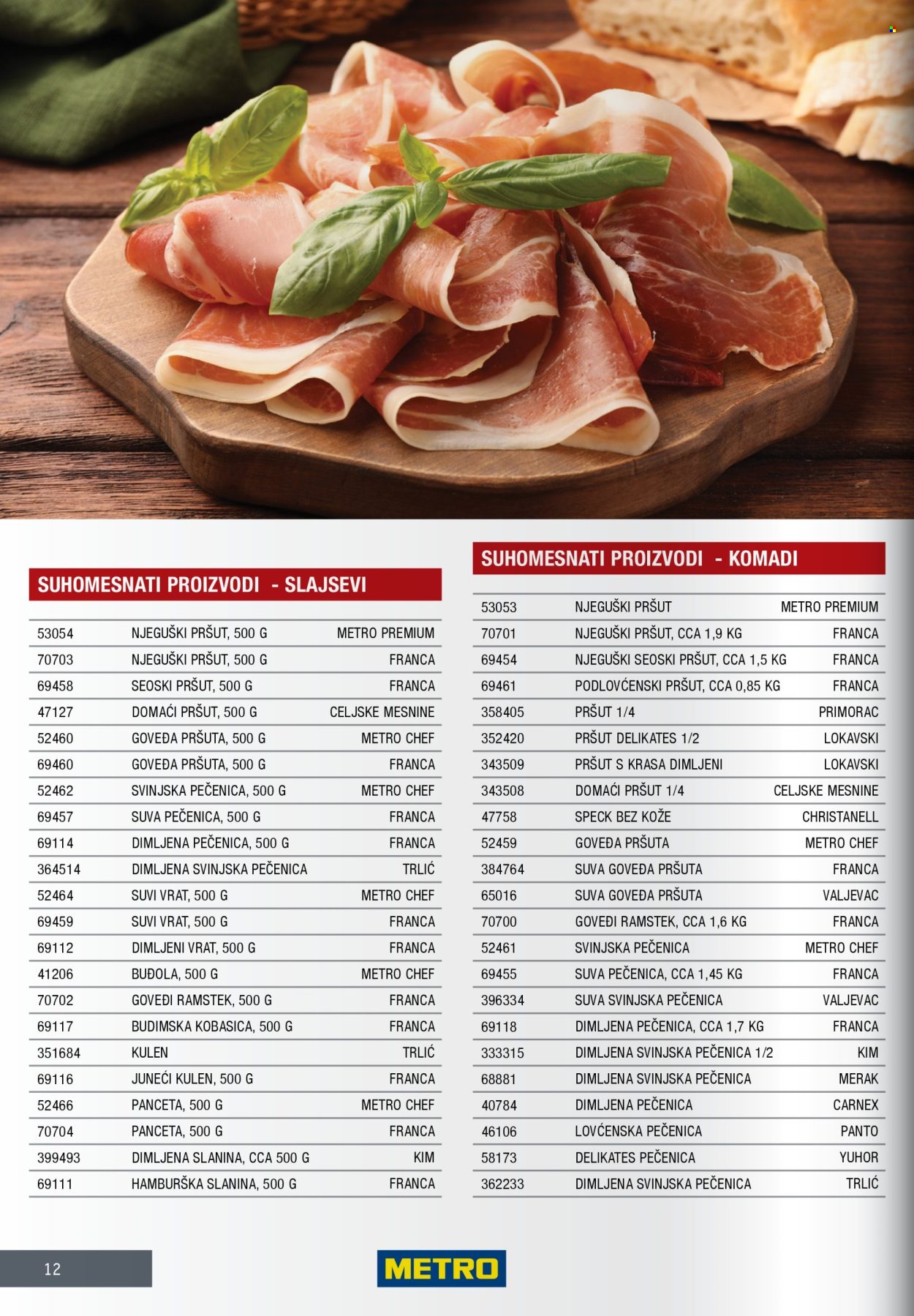 Metro katalog. Stranica 12