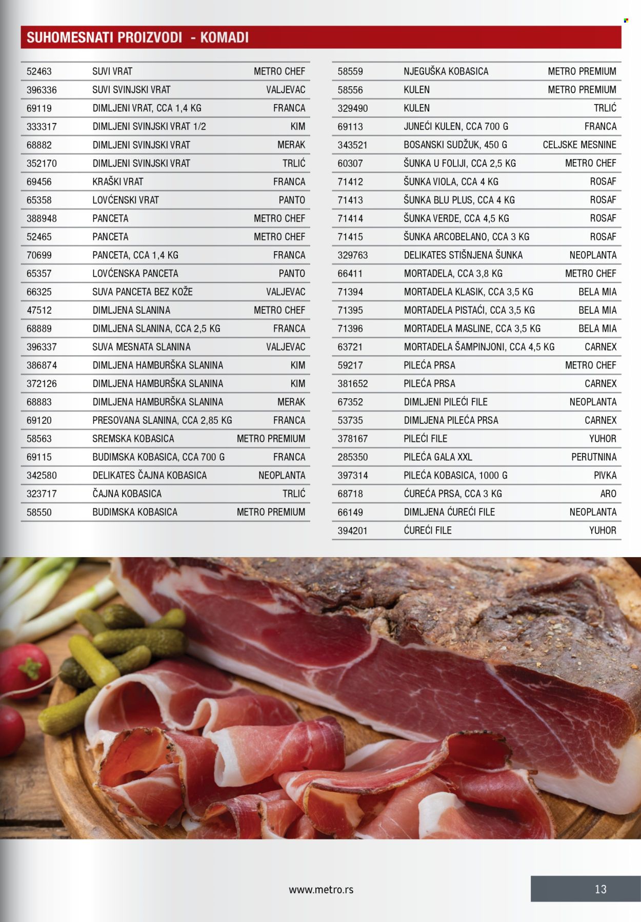 Metro katalog. Stranica 13