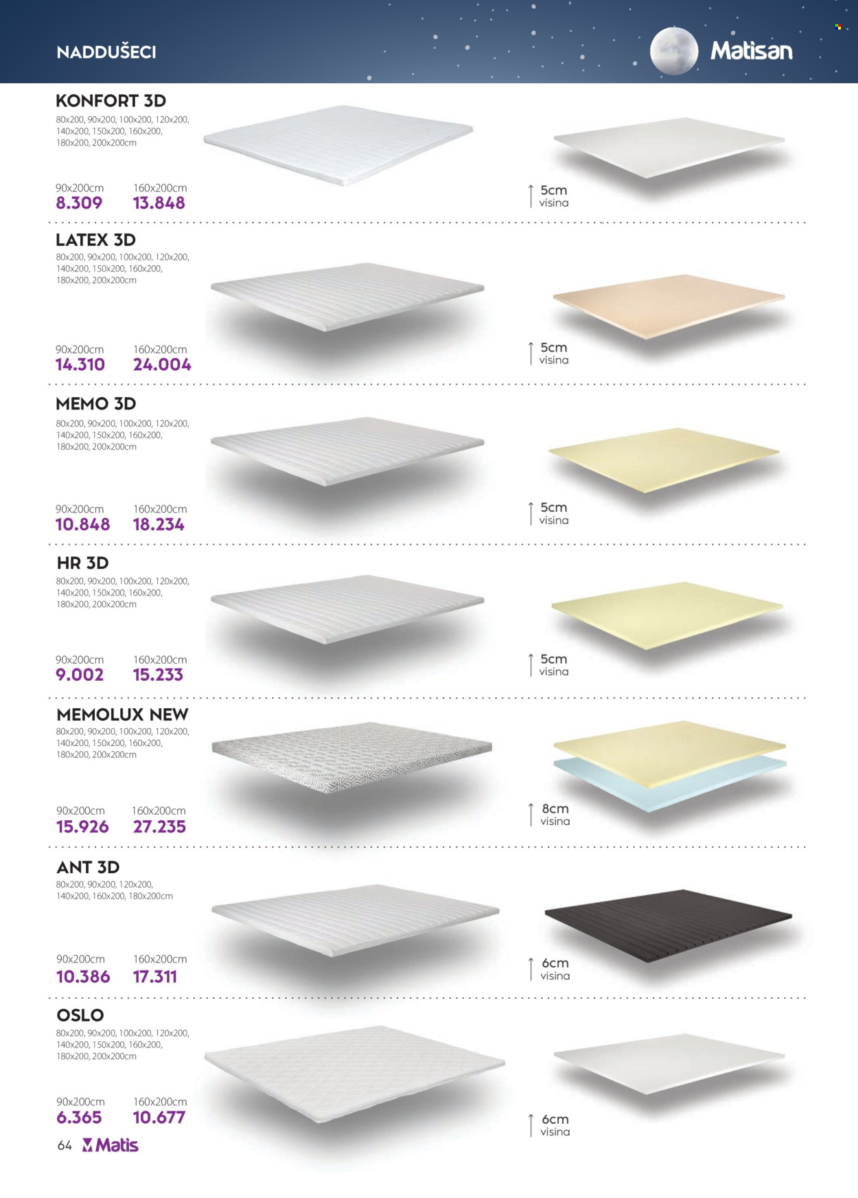 Matis katalog - 01.01.2026 - 31.01.2026. Stranica 64