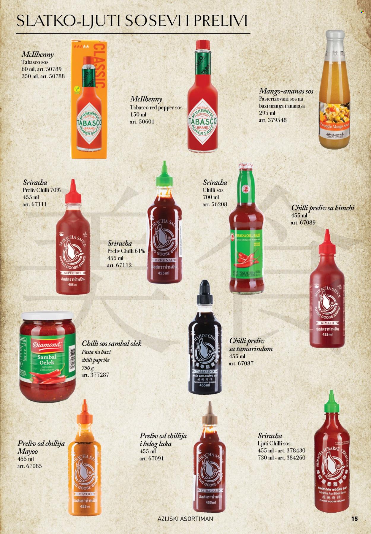 Metro katalog. Stranica 15