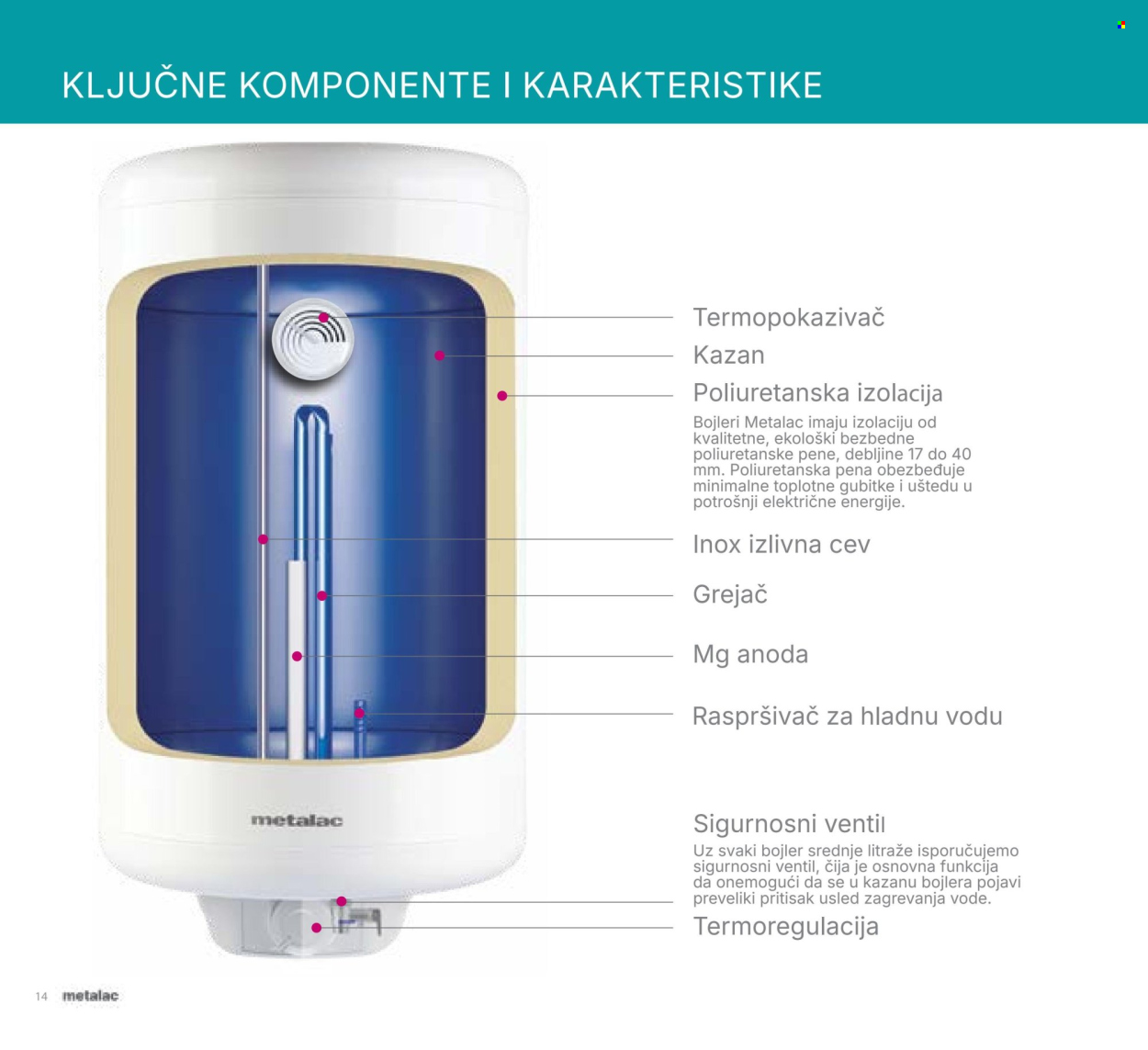 Metalac Market katalog. Stranica 14