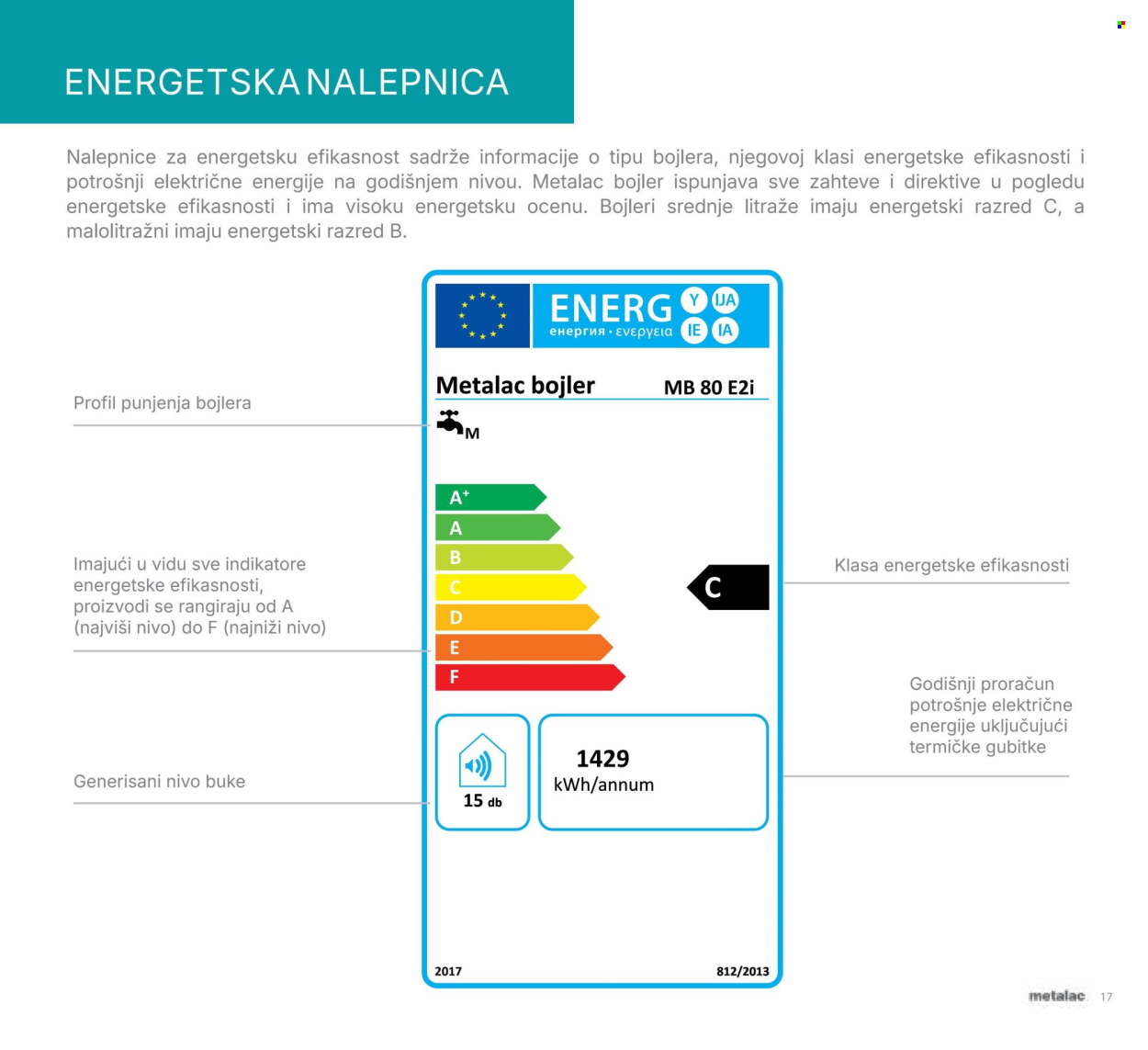 Metalac Market katalog. Stranica 17
