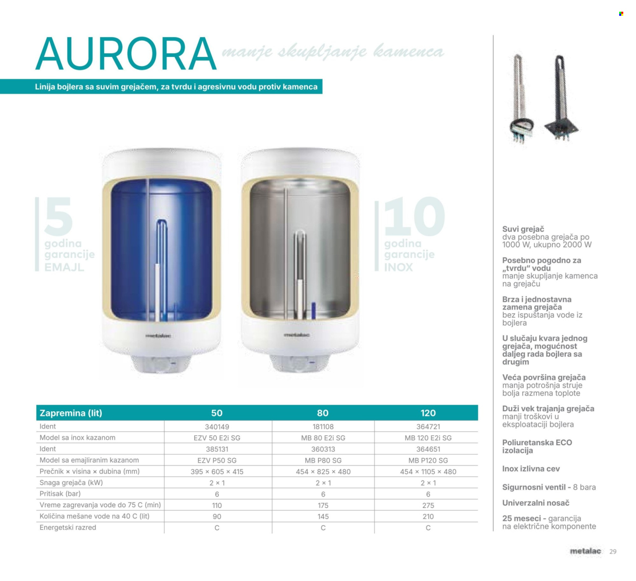 Metalac Market katalog. Stranica 29