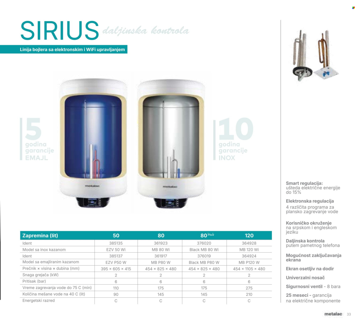 Metalac Market katalog. Stranica 33