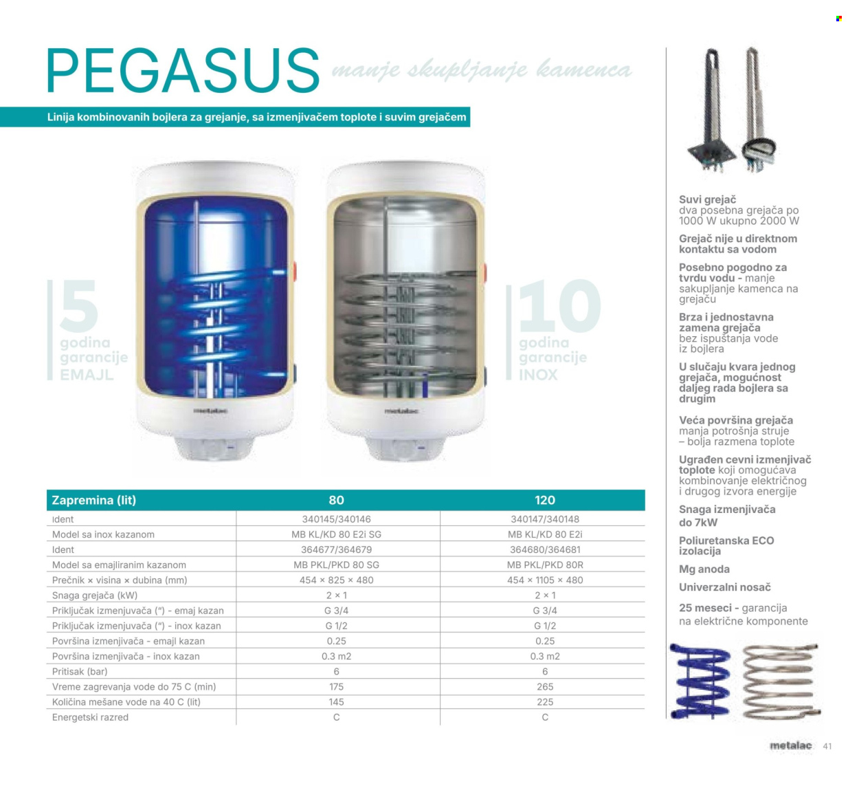 Metalac Market katalog. Stranica 41