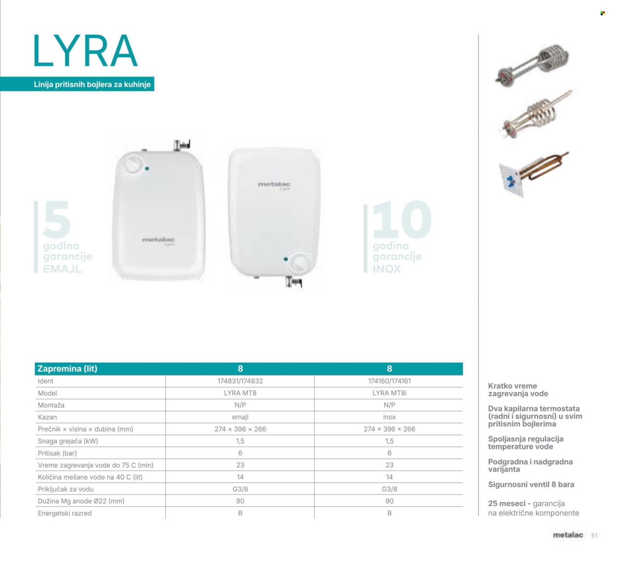 Metalac Market katalog. Stranica 51