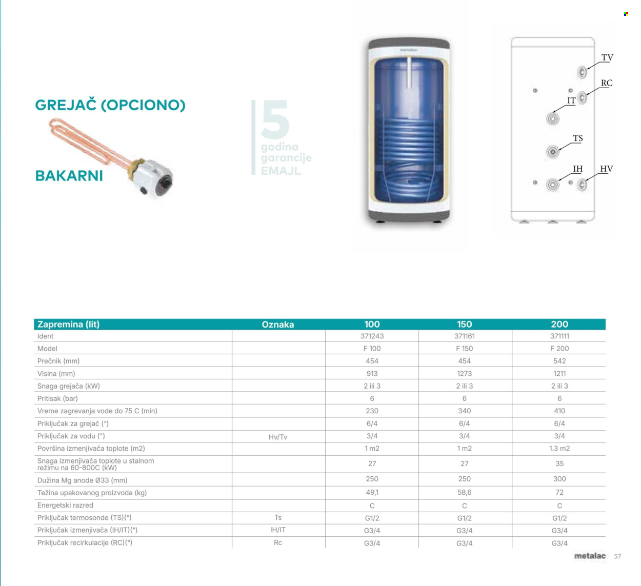 Metalac Market katalog. Stranica 57