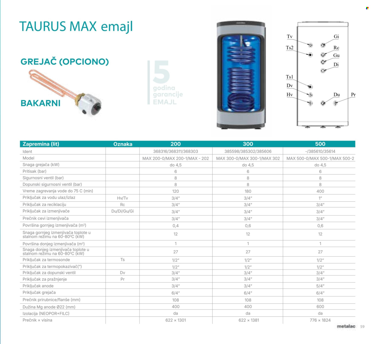 Metalac Market katalog. Stranica 59